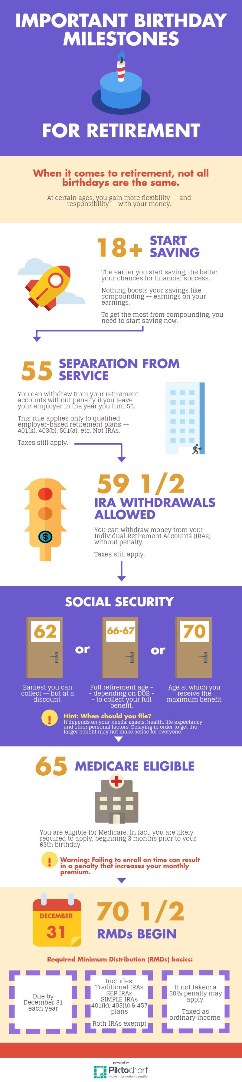 Important Retirement Ages to Know INFOGRAPHIC